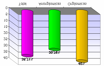 52 Gráfico 7 pélvico.