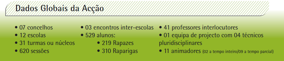 2º. ETAPA cada escola um Espaço Jovem reflexão / partilha / debate / tomada de decisões