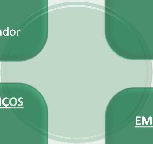 Eixo Prioritário 3 Promover a Inclusão e combater a pobreza e a discriminação PI 9i: INCLUSÃO ATIVA 9iii: IGUALDADE DE OPORTUNIDADES