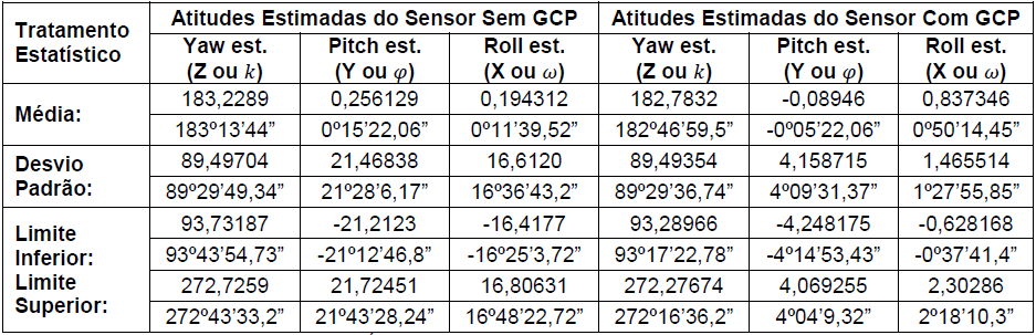 6. RESULTADOS E DISCUSSÕES 6.1 