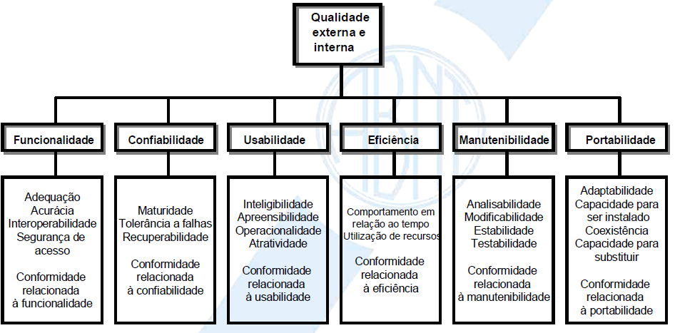 Ponto de Vista - Cliente Em