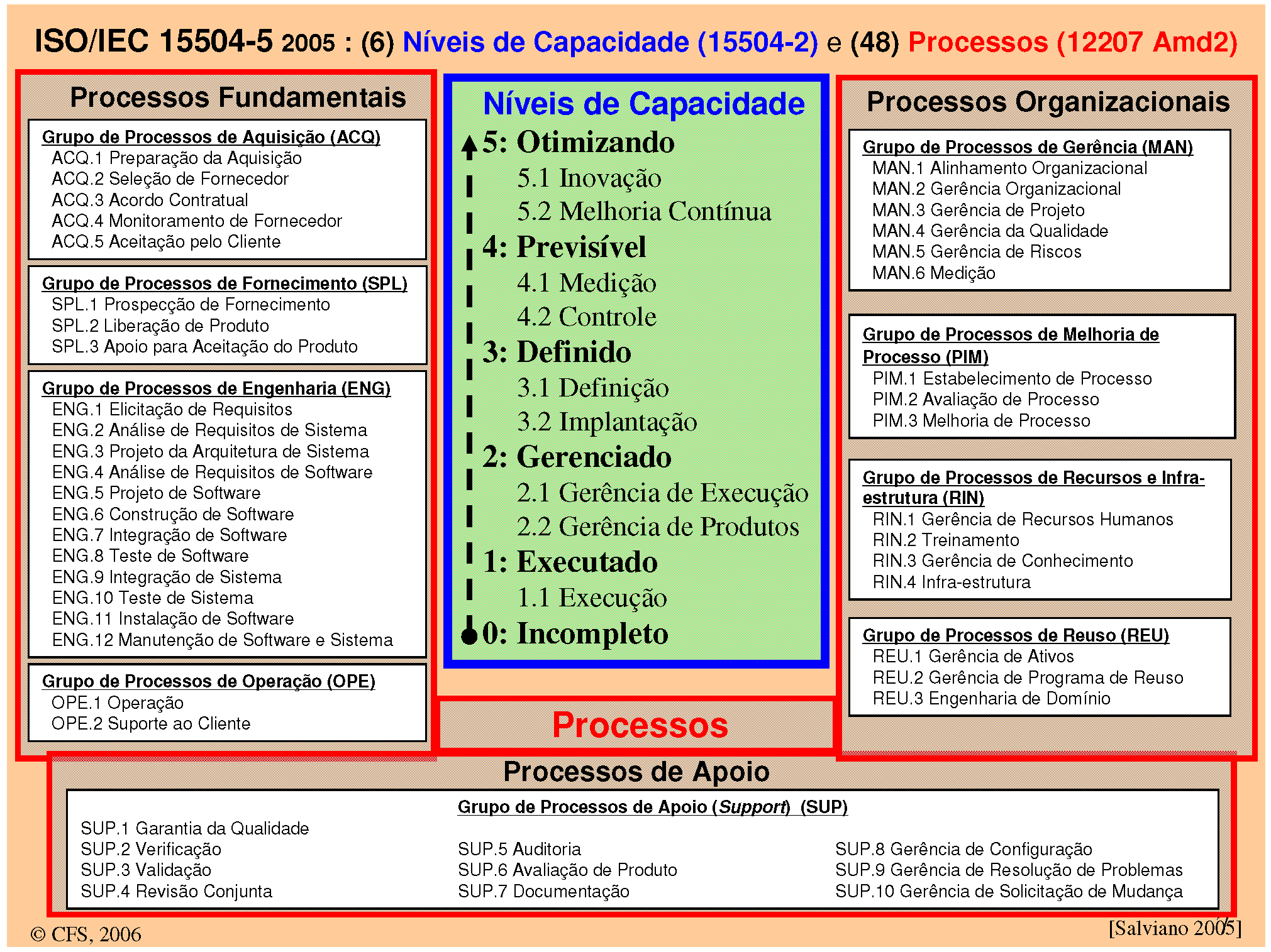 Posicionamento do TCU quanto à QSw Aquisição é parte do processo de software.