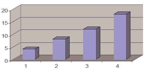 utiliza o modal ferro-rodoviário, totalizando aproximadamente vinte e cinco dias desde a colocação do pedido até a entrega do mesmo ao cliente.