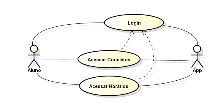 20 Figura 4 - Diagrama de Caso de Uso App Caso de Uso: Ator Principal: Ator Secundário: Resumo: Pré-Condições: Ações do Ator 1. Login 4. Menu Conceitos 6.