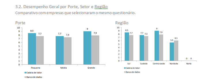 1)Acompanhamento do preenchimento perfil e status de