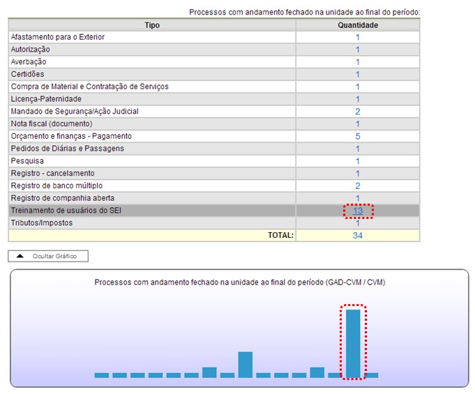 Sistema Eletrônico de Informações Manual do Usuário68 Dicas 1 A funcionalidade Estatísticas da unidade considera