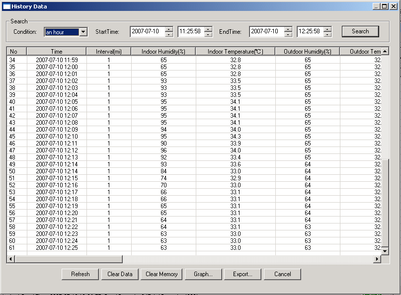 : Apresentação do histórico de coleta e armazenamento dos dados do tempo. Esta seção é usada para mostrar os dados do histórico do tempo registrados em uma planilha.