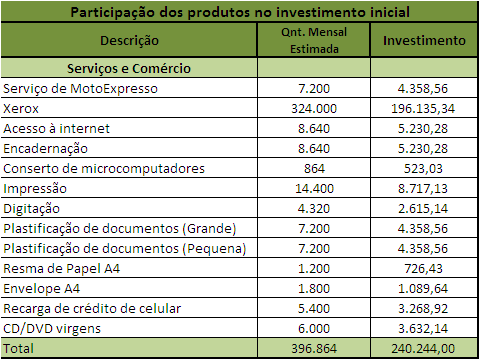 36 X. Valor Presente Líquido e Taxa Interna de Retorno O Valor Presente Líquido é uma fórmula financeira responsável por determinar o valor presente de pagamentos futuros descontados a uma taxa de