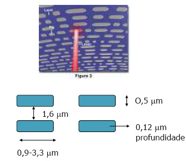 Tecnologia CD 12cm de diâmetro 1,2mm de espessura 3