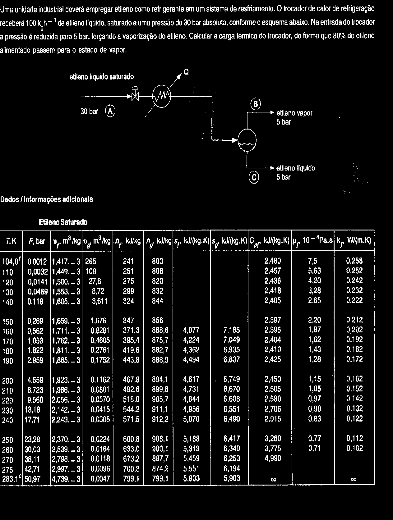 8 o (Provão MEC - Eng.