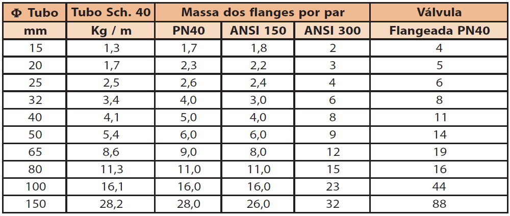 - Entalpia especifica do vapor (calor total) = 2.780,7 kj/kg; - Entalpia especifica do liquido (calor sensível) = 781,2 kj/kg.