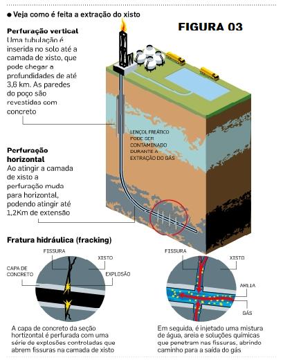 Recurso Não Convencional é a quantidade de petróleo e gás natural em subsuperfície que, diferentemente dos hidrocarbonetos convencionais, a exploração não depende de influências hidrodinâmicas ou de