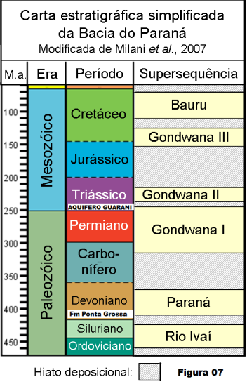 O alvo natural são os folhelhos da Formação Ponta Grossa (Figura 07), unidade geológica de origem marinha formada durante o período Devoniano (400 milhões de anos), que na área possui espessura entre