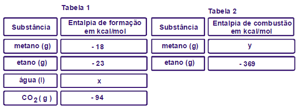 35 As reações químicas envolvem energia. Nos automóveis, a forte energia é a queima de certos compostos orgânicos.