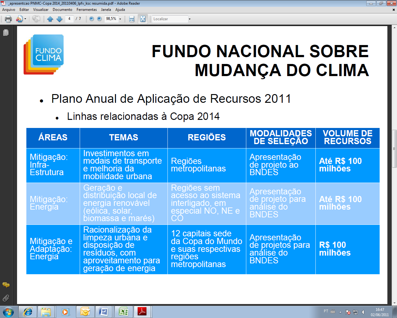 Proposta de Agenda Ministério do Turismo 2011 (CGRG e CGSG) Mudanças Climáticas: focar os investimentos nos Municípios que aderiram ao Projeto Orla e são 65 Destinos Indutores do Desenvolvimento