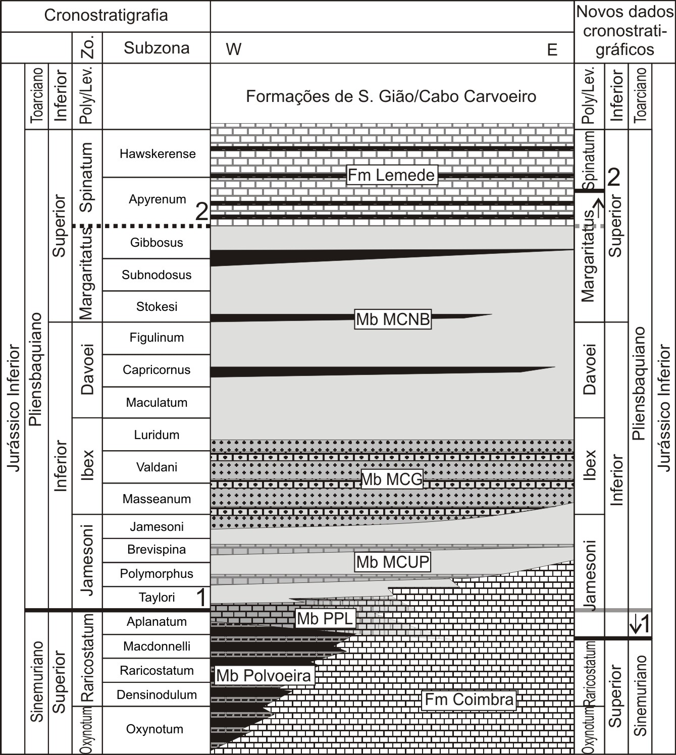 10 L.V. Duarte et al. / Comunicações Geológicas (2013) 100, Especial I, 7-13 Fig. 2.
