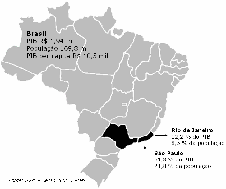 Geograficamente, o Brasil é dividido em cinco regiões: Sul, Sudeste, Centro-Oeste, Norte e Nordeste.