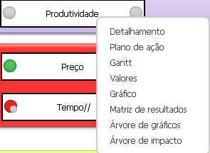 7 vermelho, amarelo, verde ou azul. Possibilita acompanhar também ações relacionadas à área e indicadores desatualizados.