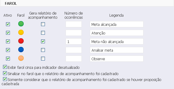 82 11. ACOMPANHANDO A ESTRATÉGIA 11.1 Relatório de acompanhamento O relatório de acompanhamento é uma ferramenta disponibilizada pelo software para acompanhar as metas e os resultados aferidos.