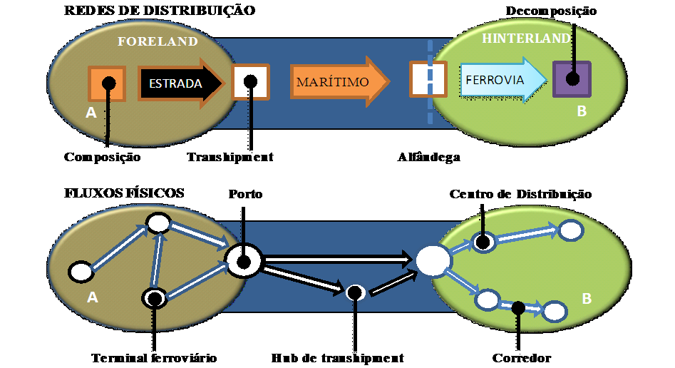 A Análise de Sines como Ativo Geoestratégico Nacional 2.