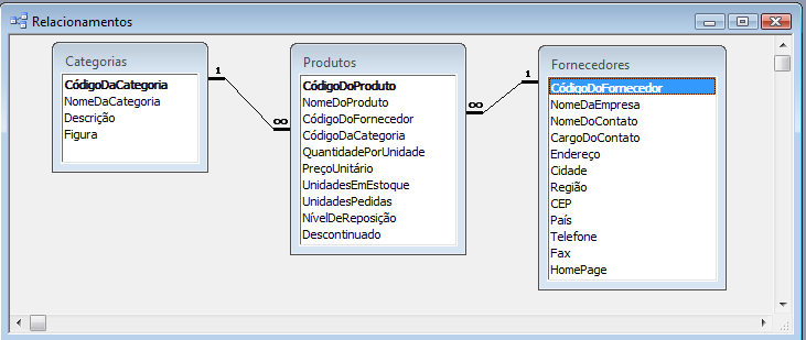 Esses dois campos são chaves primárias nessas tabelas, mas são chaves externas na tabela Produtos. 5. No menu Ferramentas, clique em Relacionamentos.