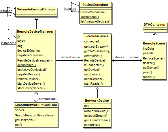 50 dispositivos e os registra junto ao Ginga, passando a permitir interatividade por parte desses dispositivos.