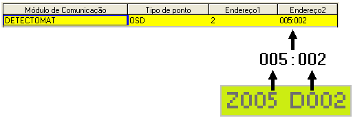 Protocolo BACnet (MS/TP ou IP) Endereçamento dos pontos na tabela CANAISPEC A configuração da tabela CANAISPEC deve ser feita da seguinte maneira: A configuração da tabela CANAISPEC deve ser feita da