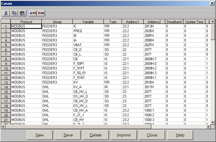 CM&I Gateway Interface A janela de propriedades de um ponto é aberta quando é feito um duplo clique, com o botão esquerdo do mouse, sobre a descrição de um ponto na árvore do projeto, estando ativado