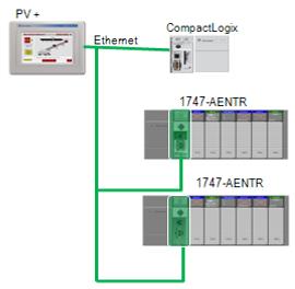 PUBLIC INFORMATION Copyright 2013 Rockwell Automation, 42 Inc. All Rights Reserved.