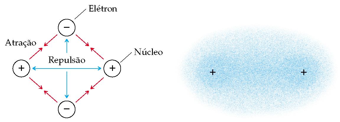 CICL DE BRN-HABER SIMPLIFICAD Formação do NaCl sólido: S 1 Na (s) Na o.