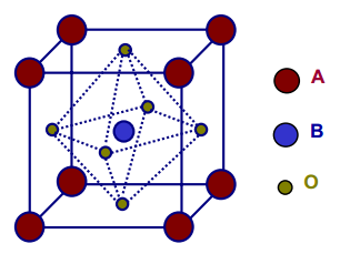 centro do cubo e os ânions de oxigênio ocupam o centro das faces, coordenando octaedricamente o íon B.