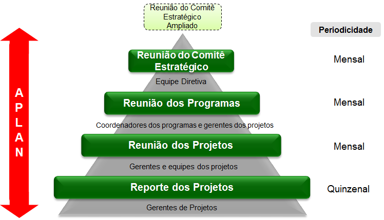 As Sistemáticas de Acompanhamento O acompanhamento