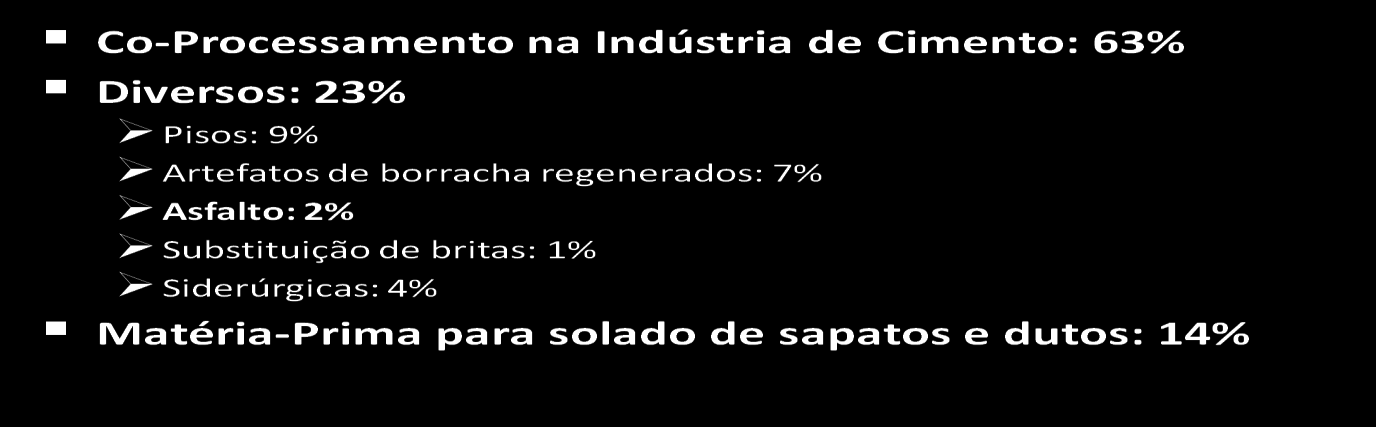 Destino dos Pneus Inservíveis * Fonte: Revista Novo Ambiente (RODOVIAS E