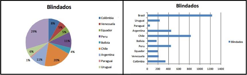 da Defesa poderão realizar uma melhor análise e realizar uma redistribuição orçamentária no que tange a gastos com Defesa. 5.