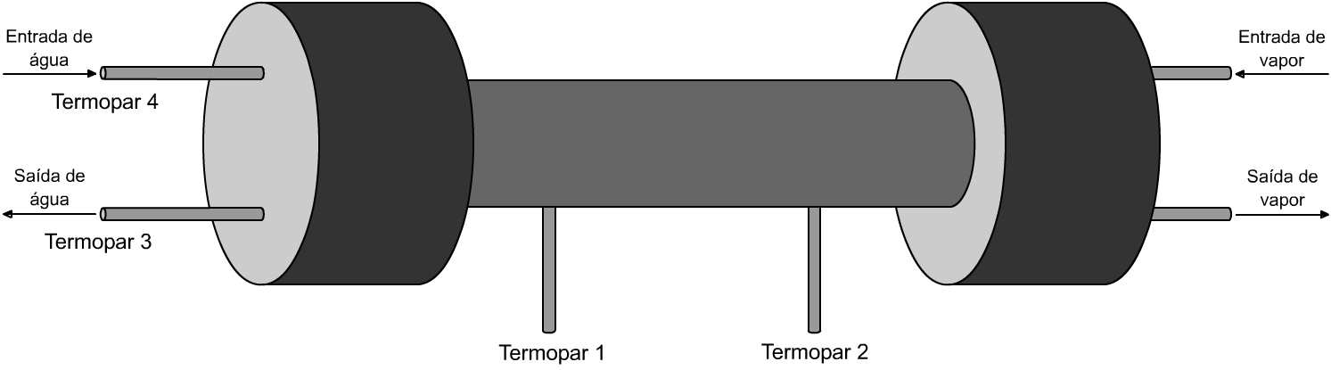 56 V. APLICAÇÃO DO SISTEMA DE AQUISIÇÃO 5.1 - Prática de Condutividade Térmica 5.1.1. Em condutores Nesta prática utilizam-se quatro termopares tipo T (cobre-constantan).