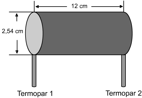 A barra de cobre é isolada lateralmente com cortiça. Numa das pontas a barra está em contato com vapor d água e na outra ponta está em contato com água a temperatura ambiente.