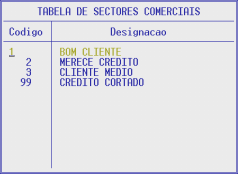 ABRE CAIXA Indicação se Abre Caixa (S) ou não (N) com esta modalidade de pagamento. Premindo a tecla de função <F8 Desc.Docum.