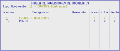 Premindo a tecla de função <F8 Sub-Tipos> acede ao ecrã seguinte: CÓDIGO Deverá indicar o código do Sub-Tipo que pretende criar para o Tipo de Documento acima mencionado.