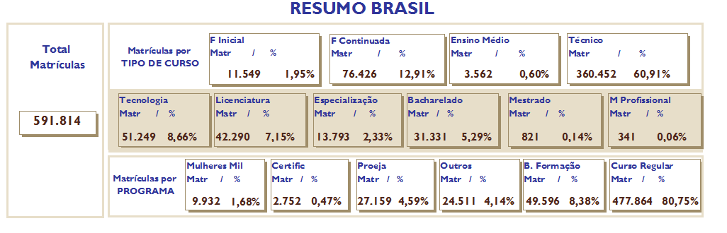 Institucionalidade da Rede Federal de EPCT