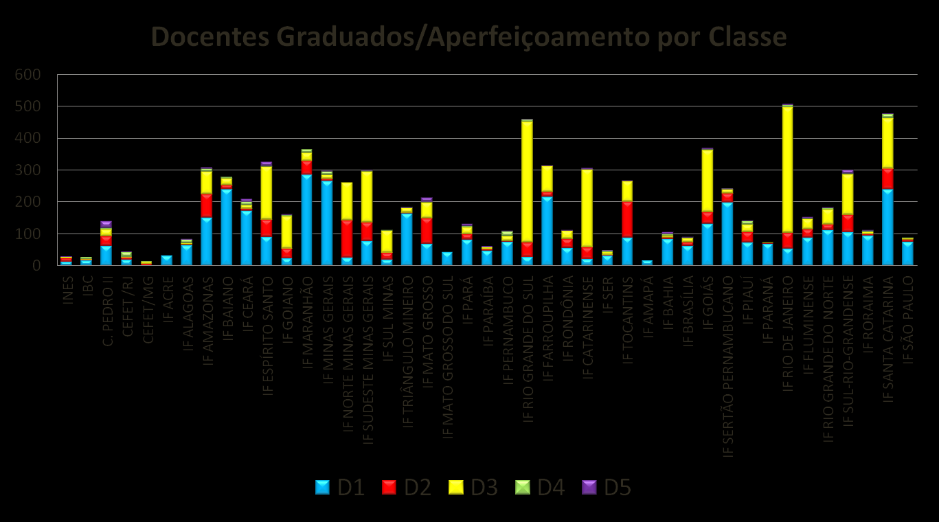 Fonte: SIAPE - AGO - 2012 Perfil de