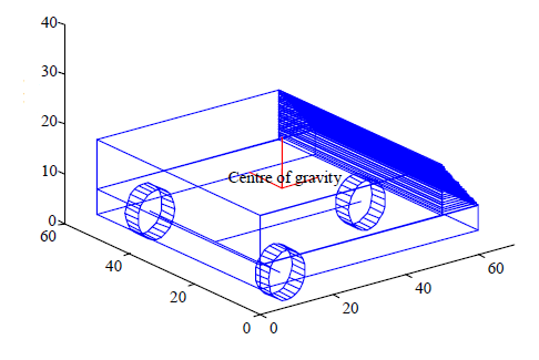A figura 5.7 mostra o modelo e a disposição configuração do robô móvel que se move ao longo do corredor com velocidade V e orientação. v Z y x Parede y x Figura 5.
