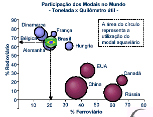 EXERCÍCIOS DE FIXAÇÃO E APRENDIZAGEM EXERCICIOS LOGÍSTICA DE TRANSPORTES 1. Qual o papel do transporte na Estratégia Logística? 2.