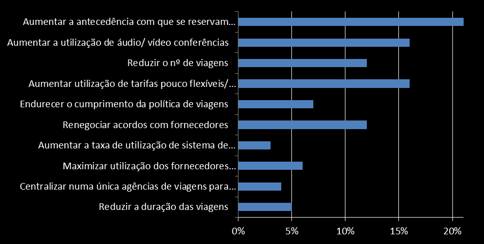 8. O ano 2013: como será?