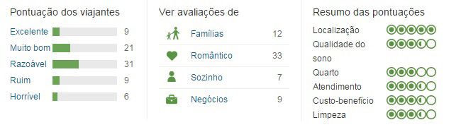 Memória com uma vista soberba sobre a cidade.