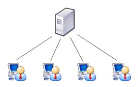 Tipos de Redes Topologias de Redes Locais Topologia é um esquema que descreve como os computadores estão ligados fisicamente numa rede.