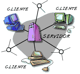 Arquiteturas de Redes Redes cliente/servidor Os serviços de rede estão localizados
