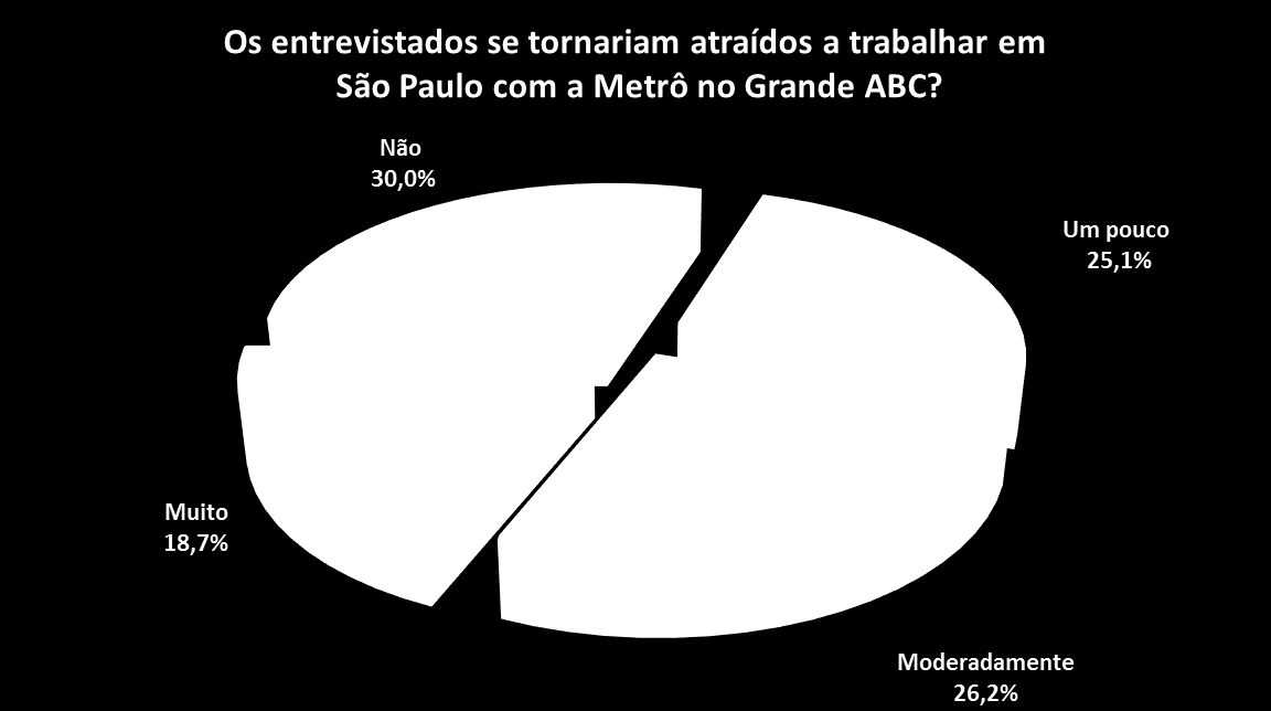 local de consumo está a proximidade deste em relação ao trabalho ou a residência.