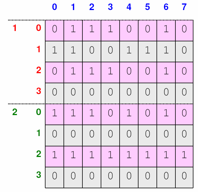 Algorithms in C, Parts 1-4, Third Edition, Addison- Wesley, 1997 SZWARCFITER, Jayme e MARKENZON Lilian Estruturas de Dados e seus Algoritmos, 2a Edicao, LTC - Livros Tecnicos e Cientıficos S.A., 1997 CORMEN, Thomas H.