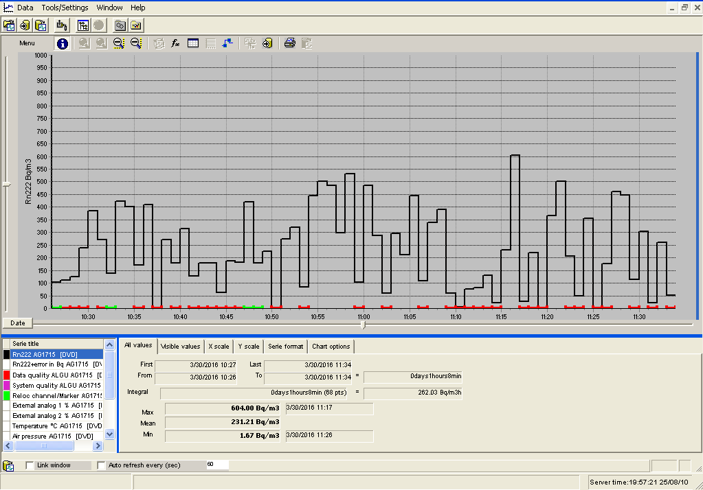 53 Figura 11 - Interface gráfica do software DataEXPERT 3.2.