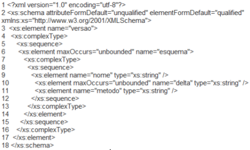 Figura 1. Arquitetura Na requisição de um servlet, esta acessa a camada Java da aplicação.